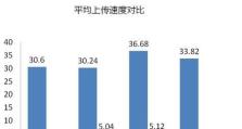 提高4G信号强度的有效方法（增强4G信号，畅享高速网络体验）