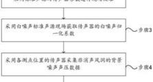 噪音问题解决的基本流程（从识别到缓解，了解噪音困扰的关键步骤）